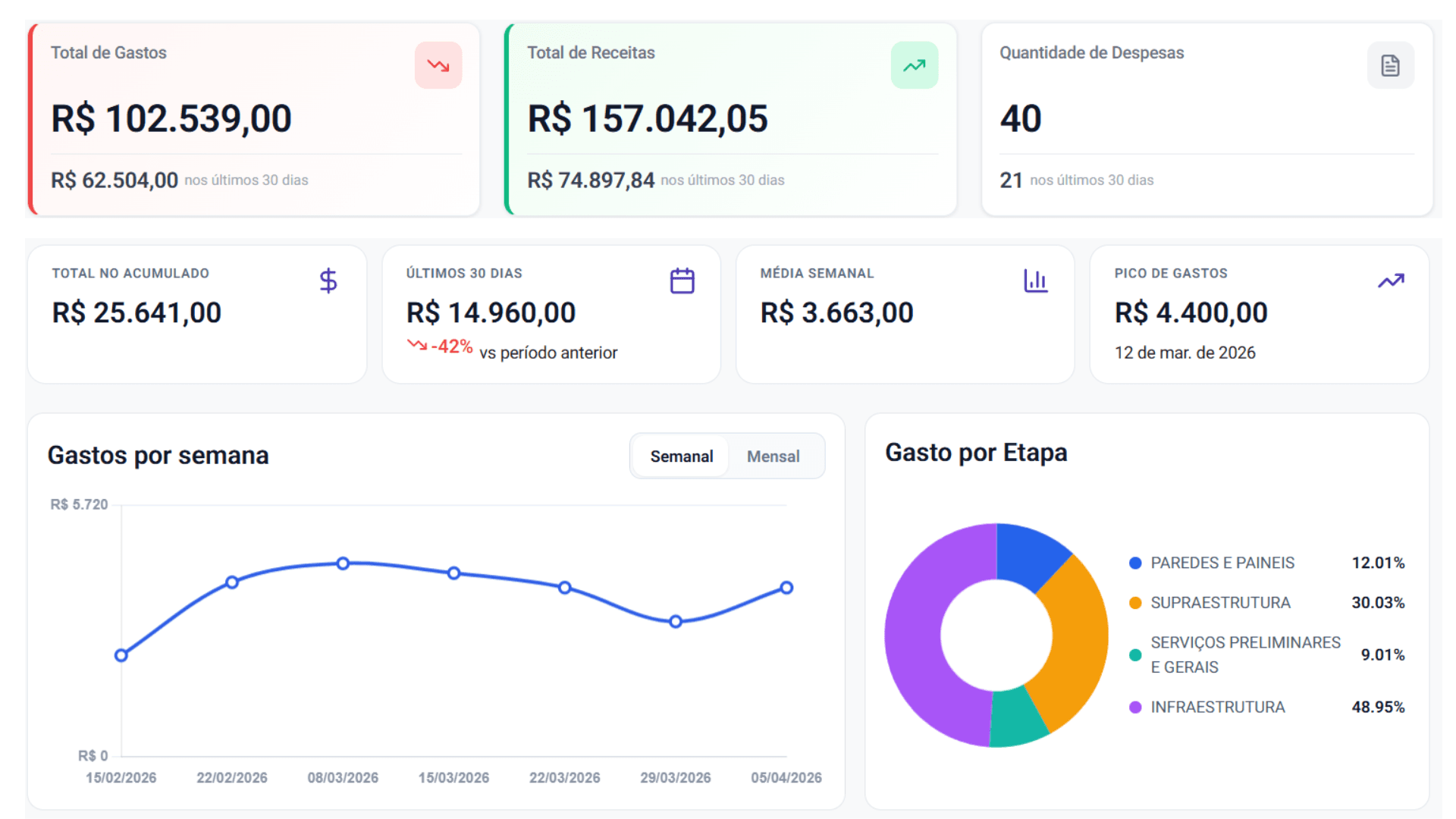 Fluxus dashboard