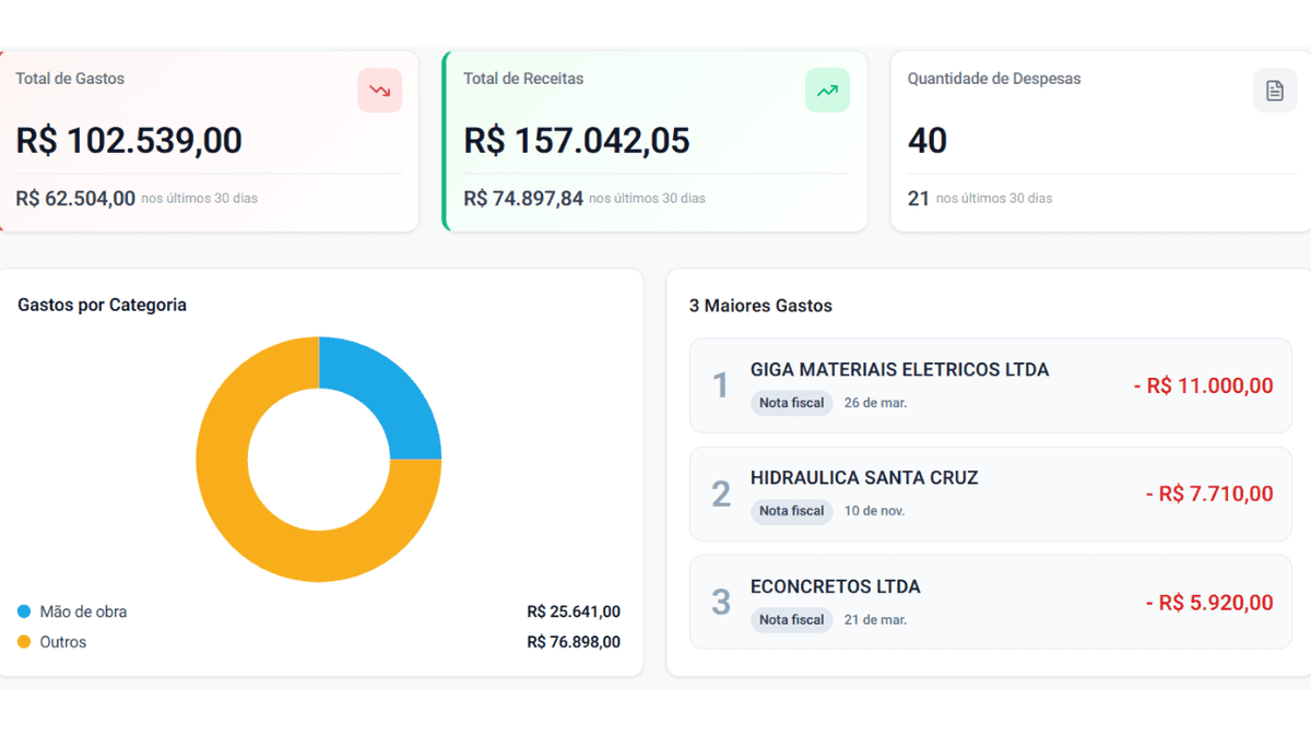 Visao do financeiro
